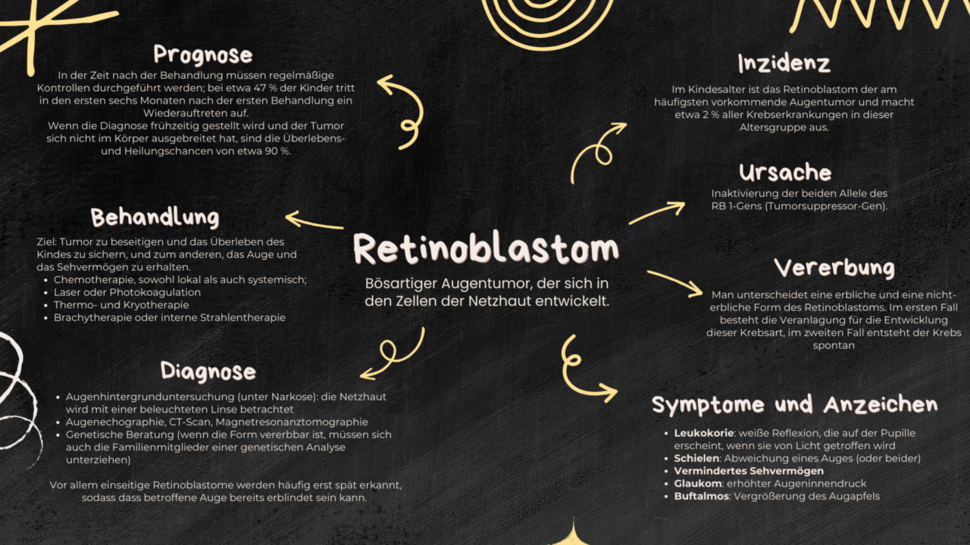 Grafik: Retinoblastom